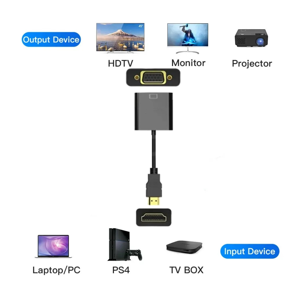 Kabel konwertera HDMI na VGA H – Hdmi Vga Adapter recenzja i cena
