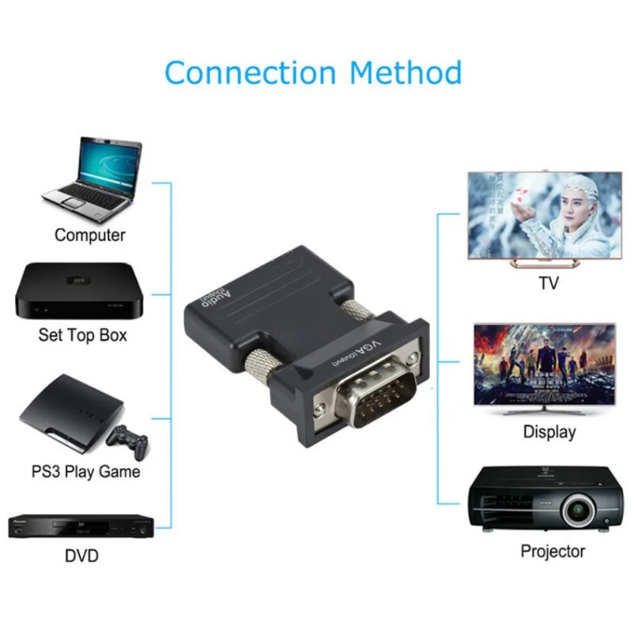 Adapter HDMI na VGA 1080P z ka – Hdmi Vga Adapter recenzja i cena