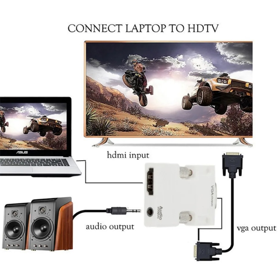 Adapter HDMI na VGA 1080P z ka – Hdmi Vga Adapter recenzja i cena