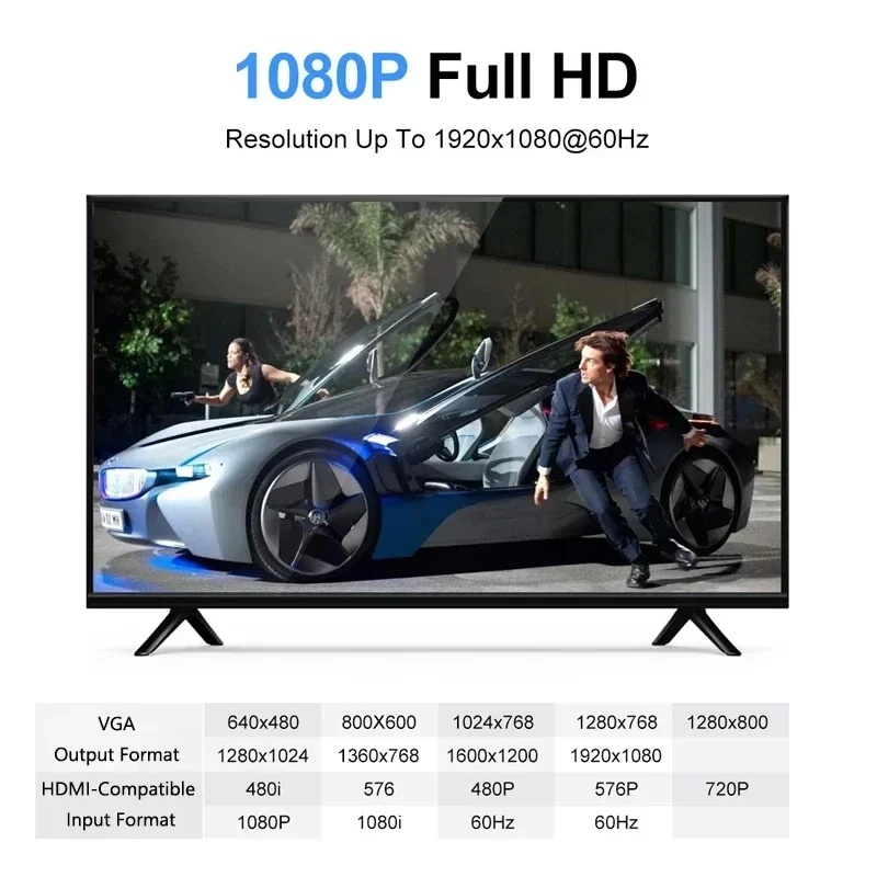 Konwerter HDMI na VGA HD 1080P – Hdmi Vga Adapter recenzja i cena